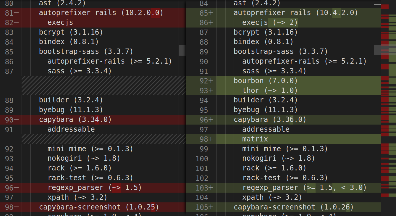 Diff between original Gemfile.lock and Gemfile.next.lock using the fast approach