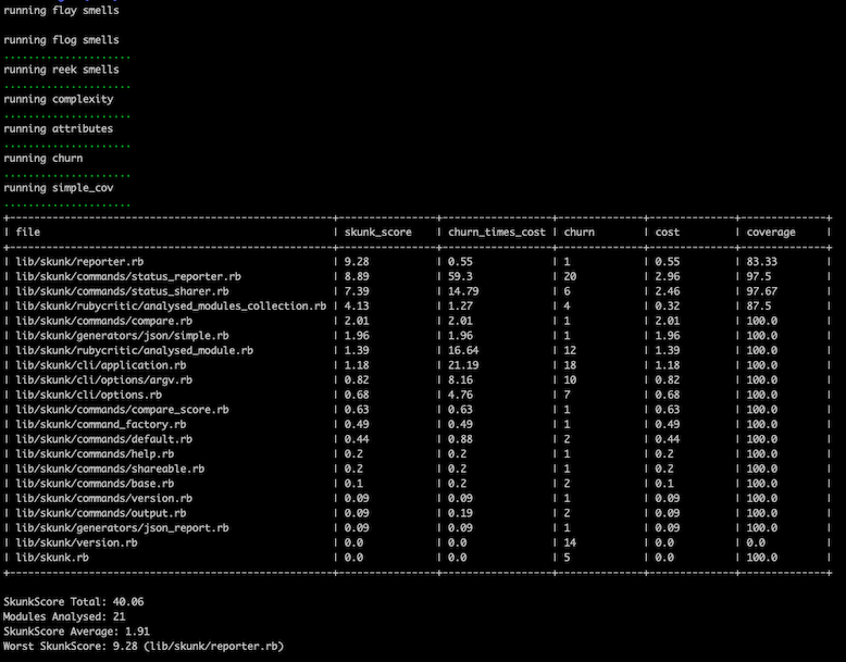 Skunk report on the console