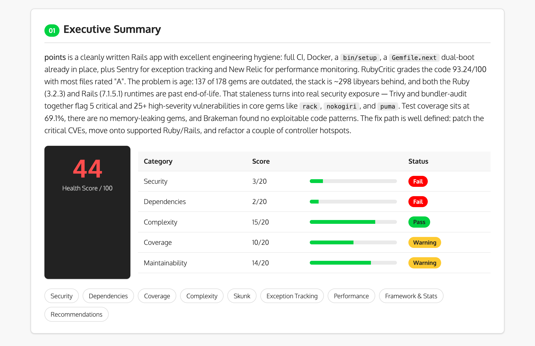 Executive summary: overall health score and per-category scores for security, dependencies, complexity, coverage, and maintainability